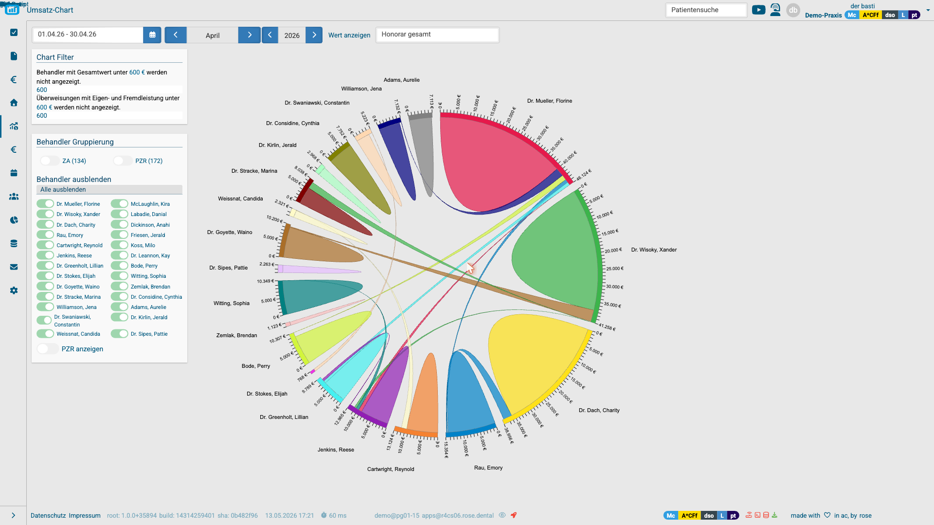 Umsatz-Chart als Chord-Diagramm mit Filter-Sidebar